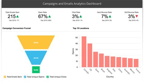 Email analytics. Things To Know About Email analytics. 